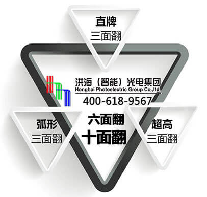 三面翻廣告位不足,怎么辦?就選洪海六面翻、十面翻