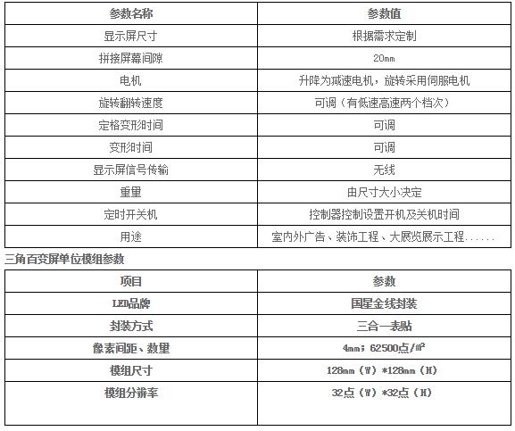 三角旋轉屏技術參數 三角旋轉屏技術參數